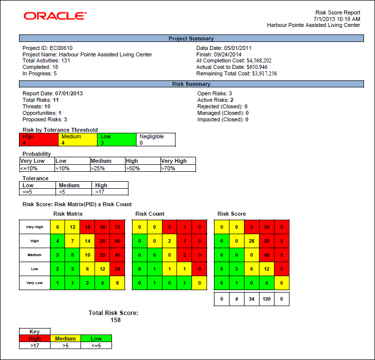 Cette illustration est une représentation graphique du texte figurant dans la description suivante.