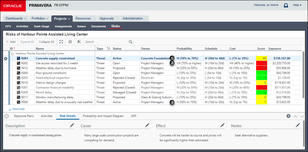 この図は、次の表のテキストのグラフィック表現となります。