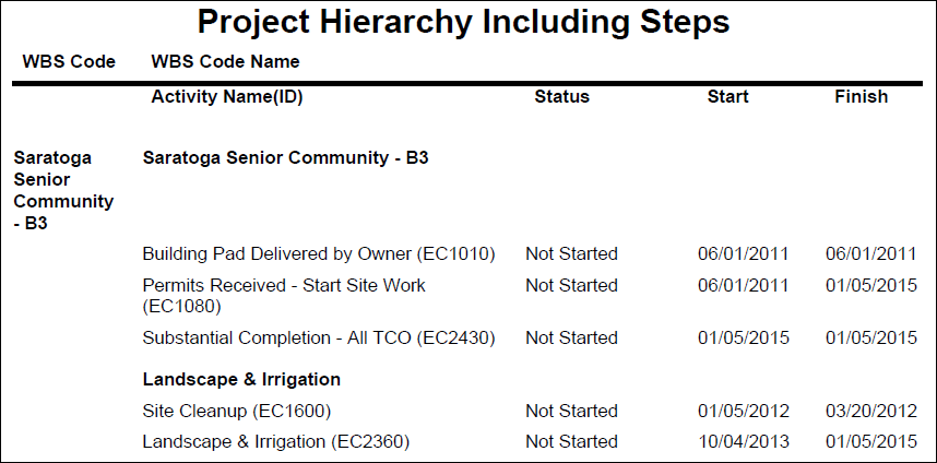 この図は、次の説明のテキストのグラフィック表現となります。