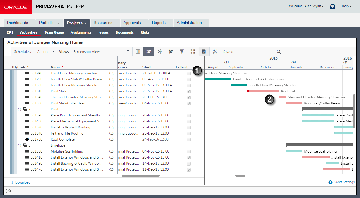 This illustration is a graphical representation of the text in the following table.