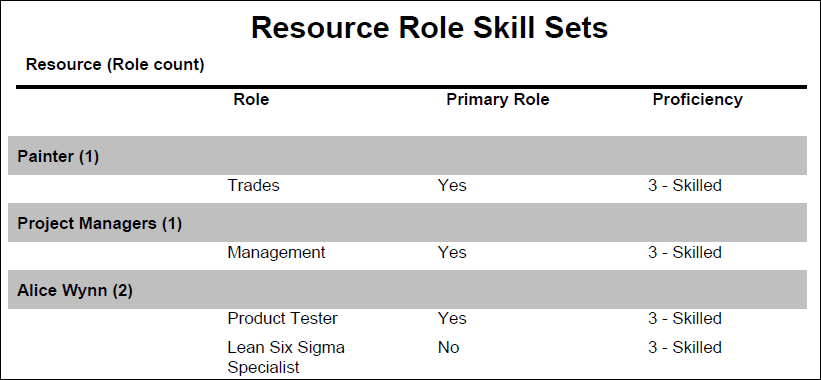 此插图是以下说明中的文本的图形表示。