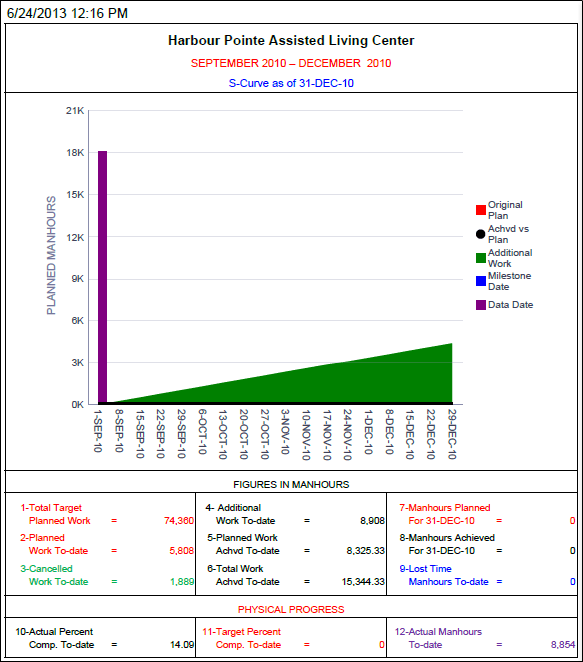 此插图是以下说明中的文本的图形表示。