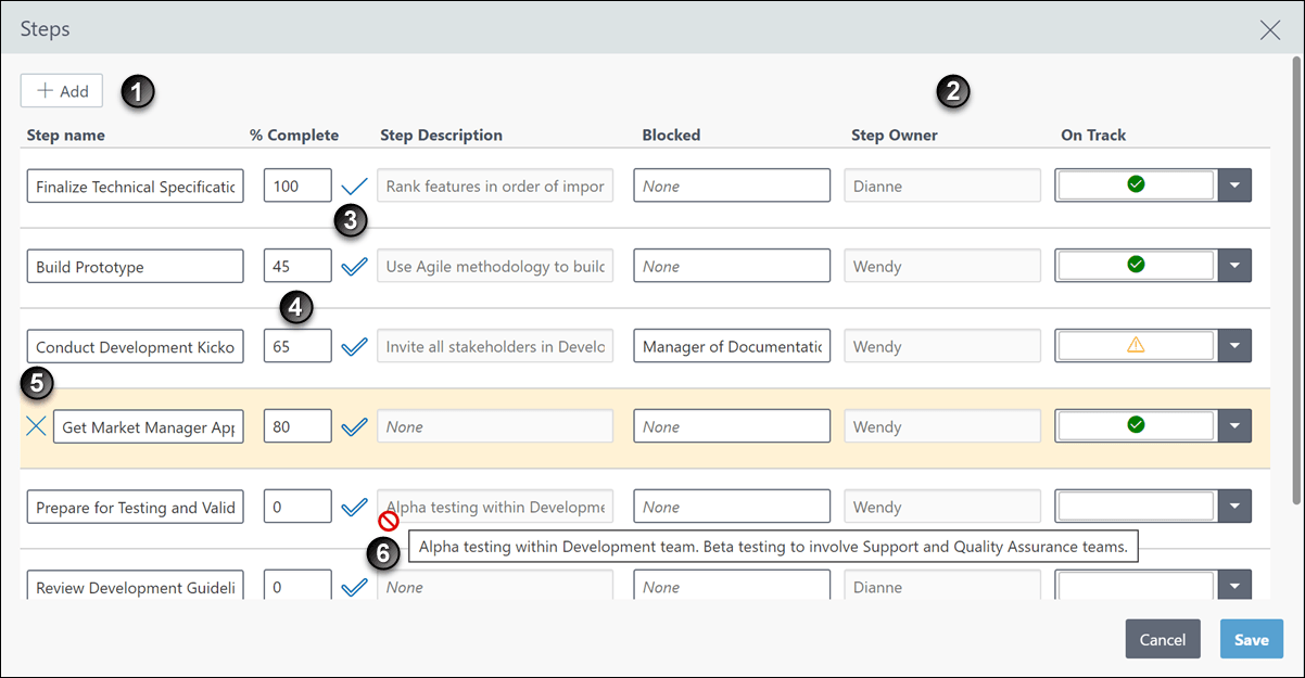This illustration is a graphical representation of the text in the following table.