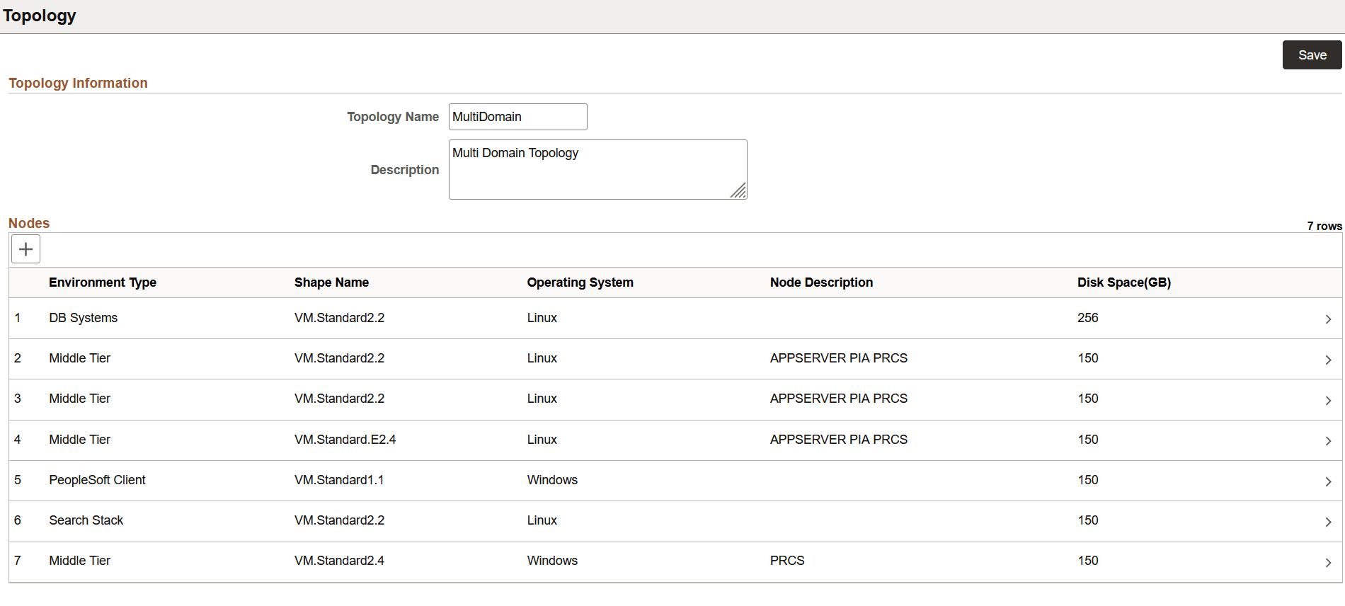 Example Multi Domain Topology
