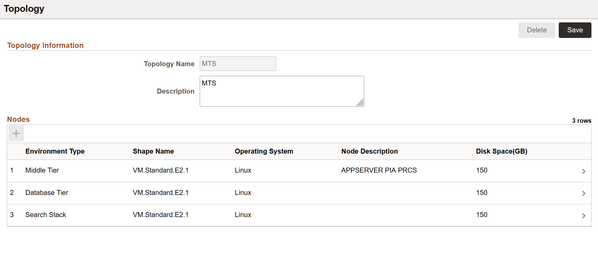 Topology Definition - Edit page