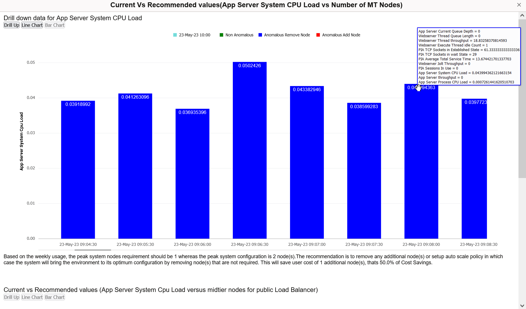 Hourly Drill Down Data