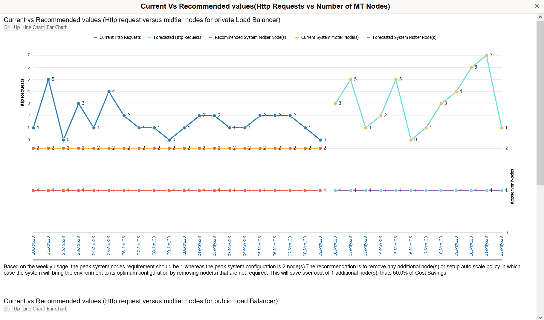 System Usage chart with daily interval on Monitoring page