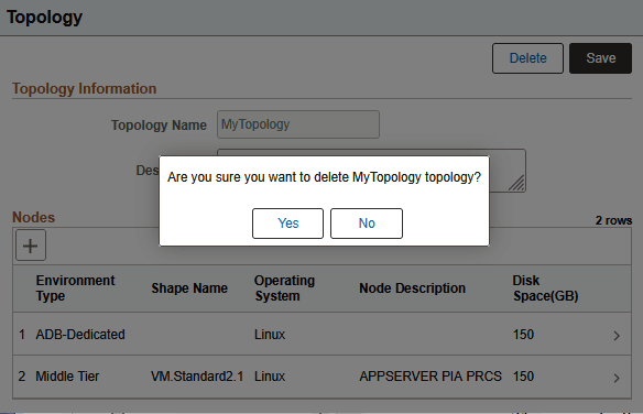 Topology page with Delete confirmation message