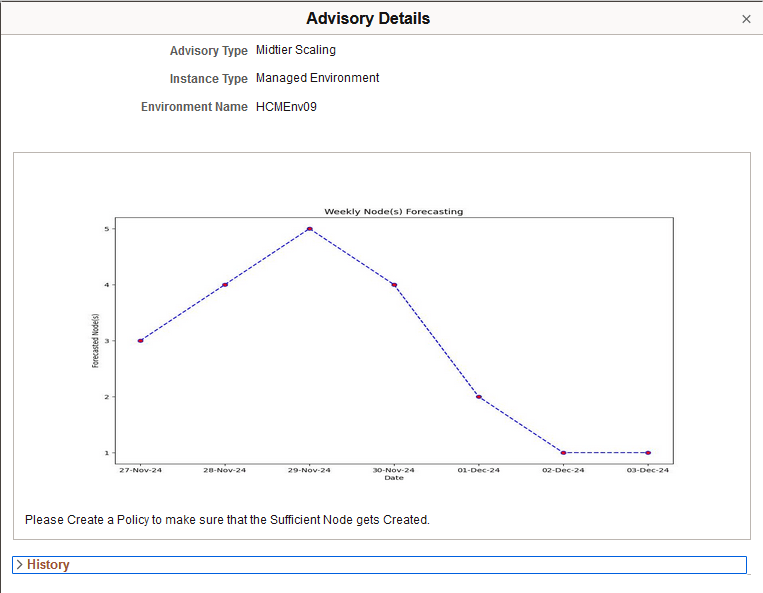 Advisory Details for Midtier Scaling