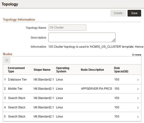 Topology Information page with three search nodes