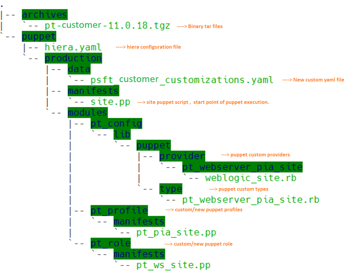 Sample Custom DPK Structure