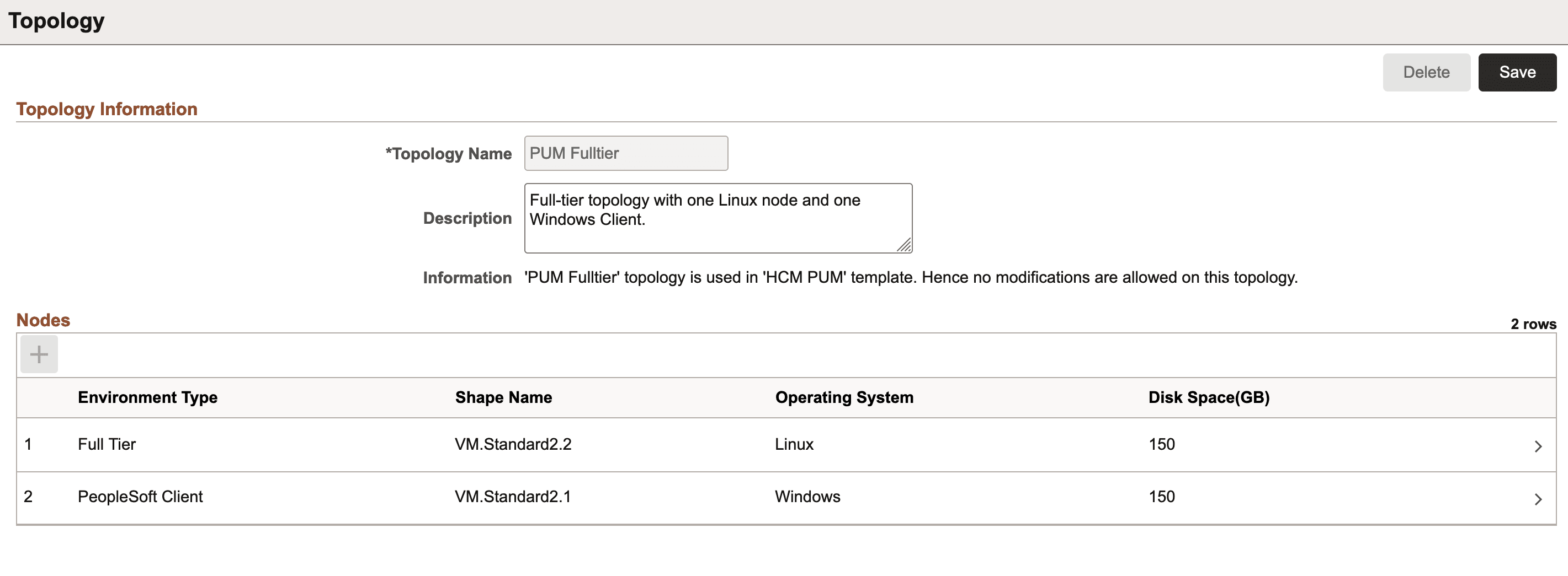Topology Information page