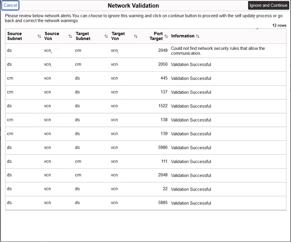 Network Validation page