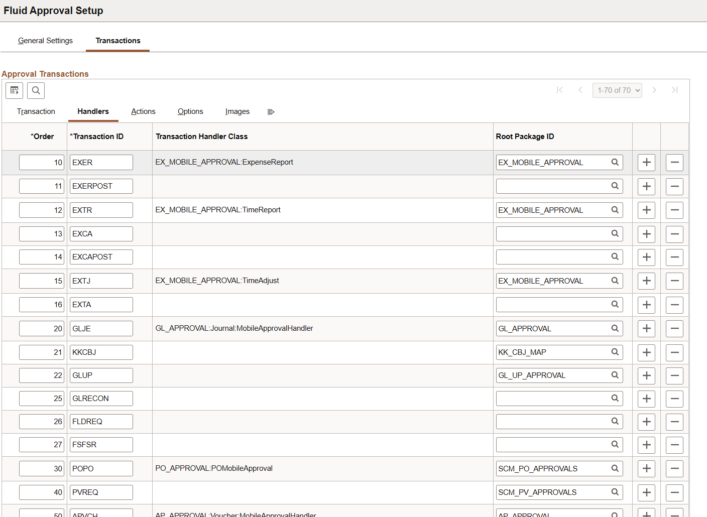 Fluid Approval Setup - Transactions page: Handlers tab