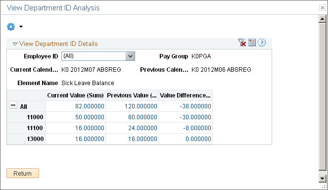 View Department ID Analysis page
