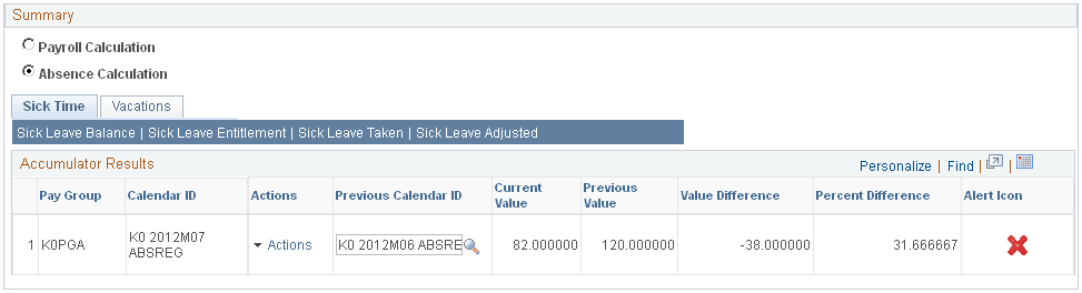 Calendar Group Summary for Absence Calculation Data