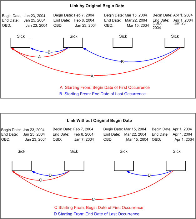 Linking absences with and without original begin date