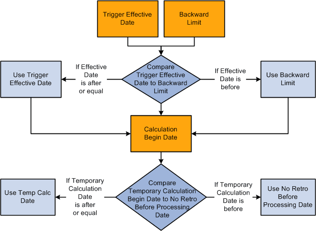 First recalculation period