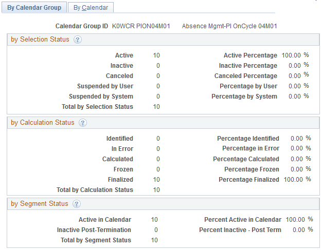 Processing Statistics - By Calendar Group page