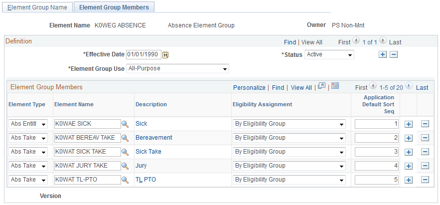 Element Group Members page