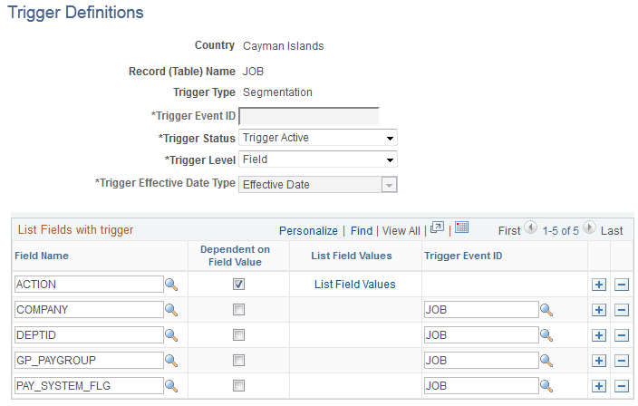 Trigger Definitions page
