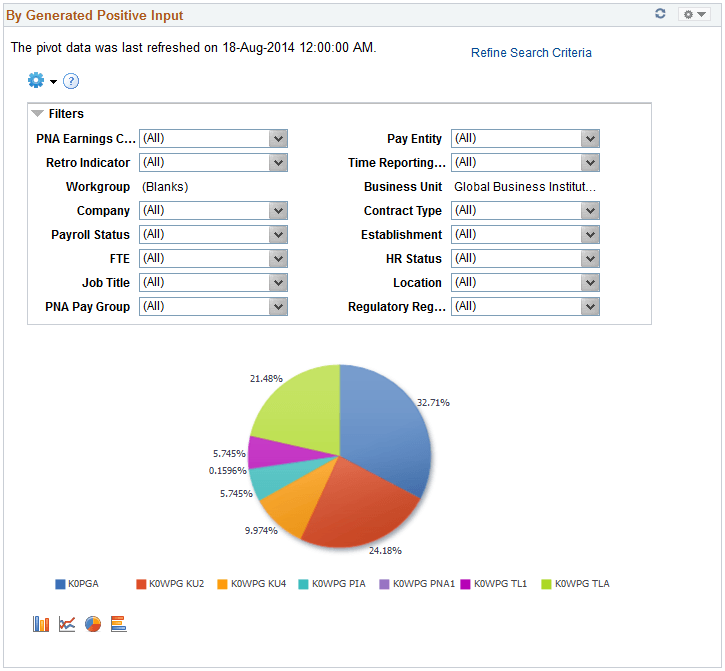 By Generated Positive Input pagelet