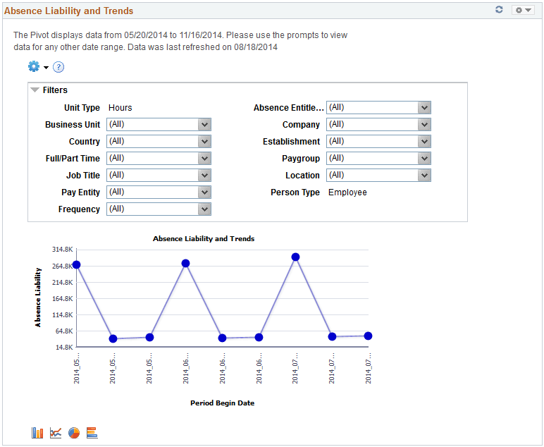 Absence Liability and Trends pagelet