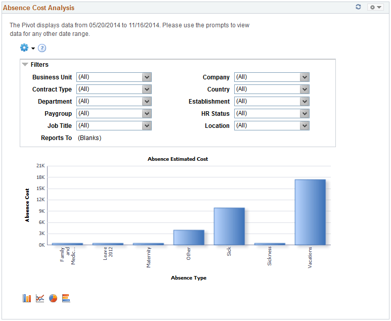 Absence Cost Analysis pagelet