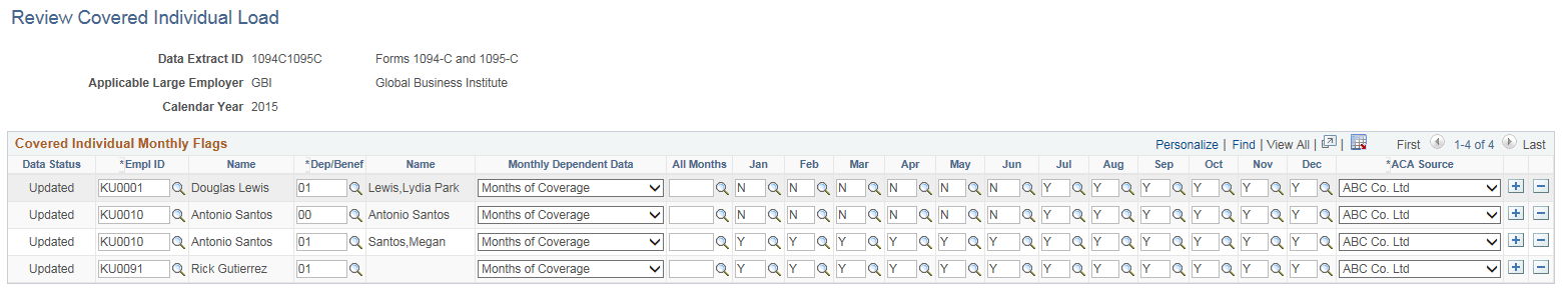 Review Covered Individual Load page
