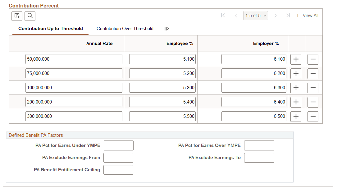 Pension Plan Table CAN page (2 of 2)