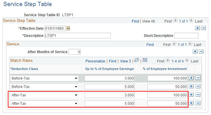 Service Step Table for TSP Employer Match Calculation
