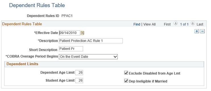 Dependent Rules Table page