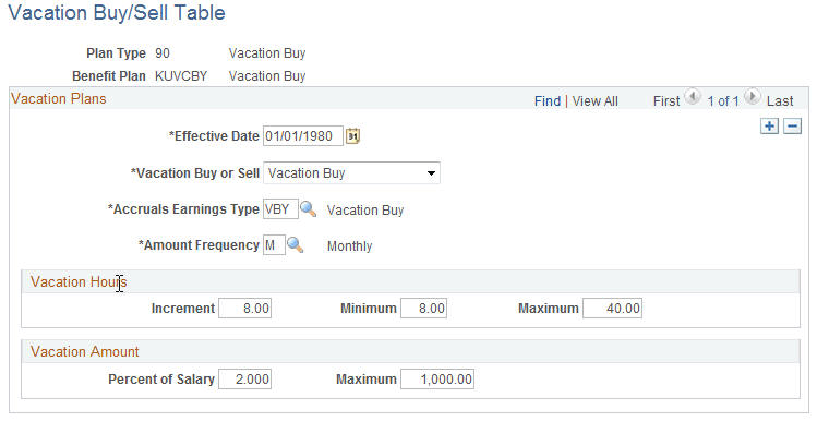 Vacation Buy/Sell Table page