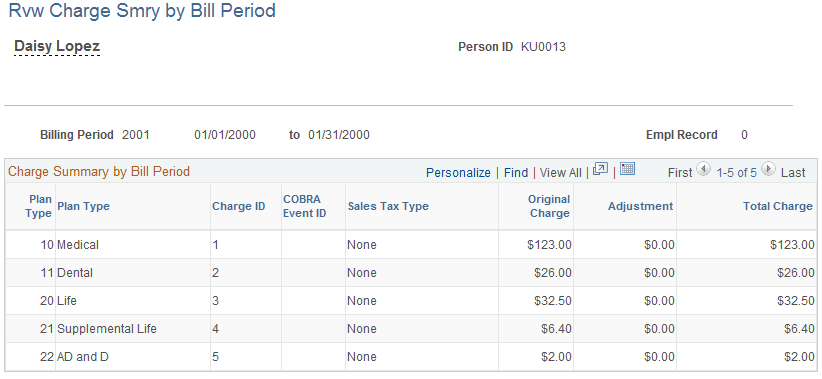 Rvw Charge Smry by Bill Period page