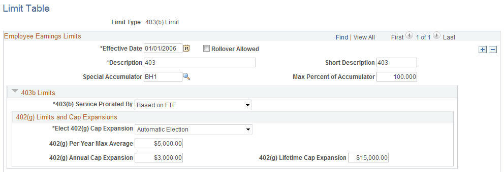 Limit Table page for 403(b) limits (1 of 4)