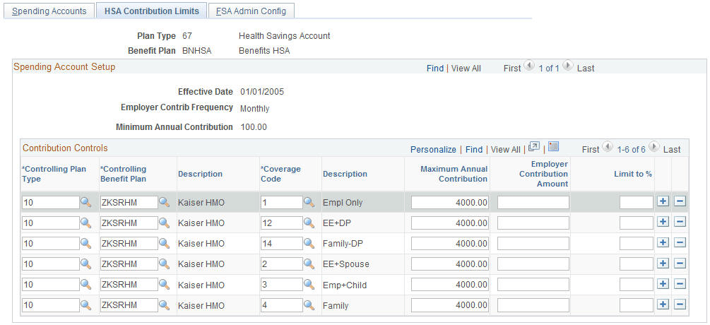 HSA Contribution Limits page
