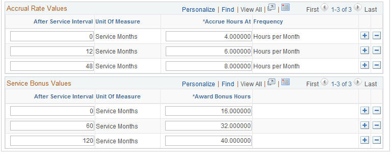 Leave Plan Table page (2 of 2)