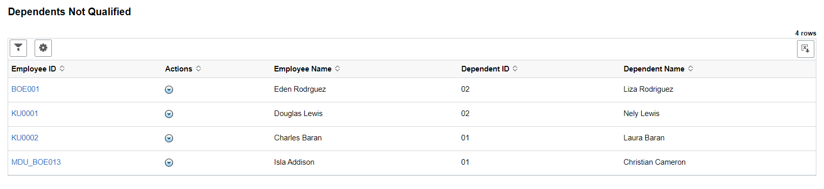 Non Qualified Dependents page
