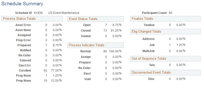 Schedule Summary page