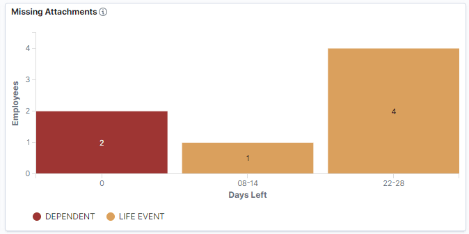Missing Attachments visualization