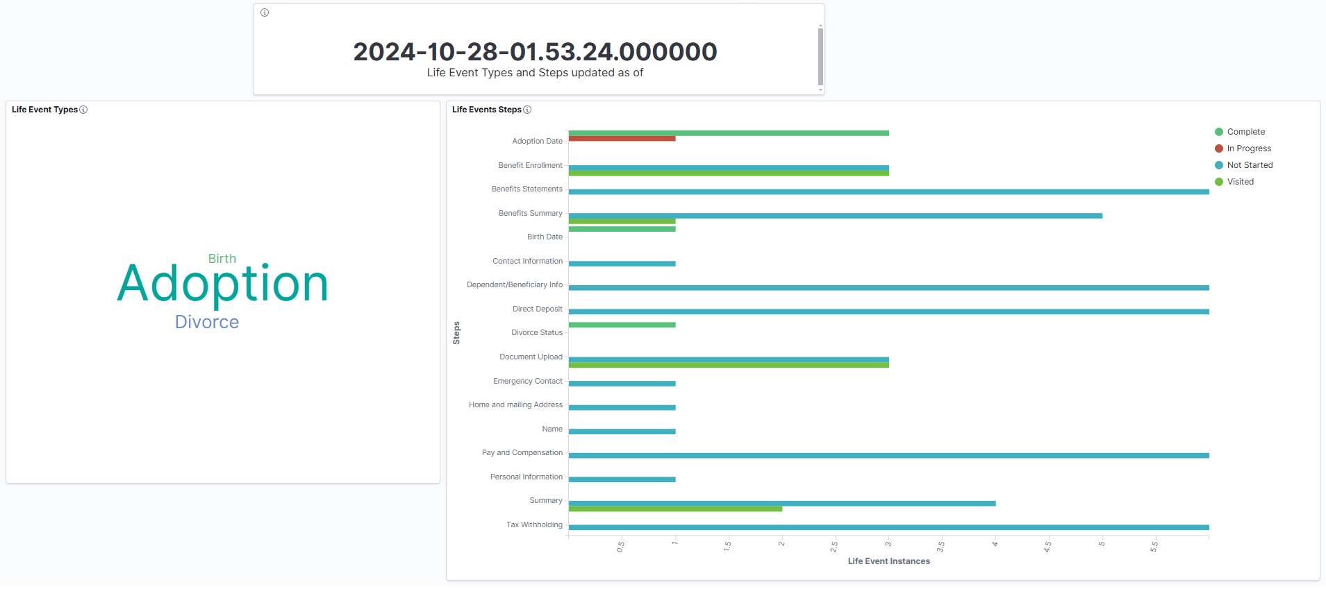 Life Events Insights Dashboard (Page 5 of 5)