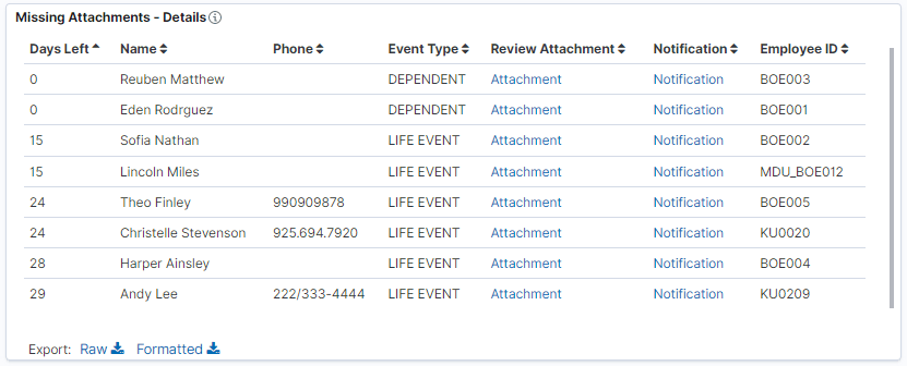 Missing Attachments - Details visualization