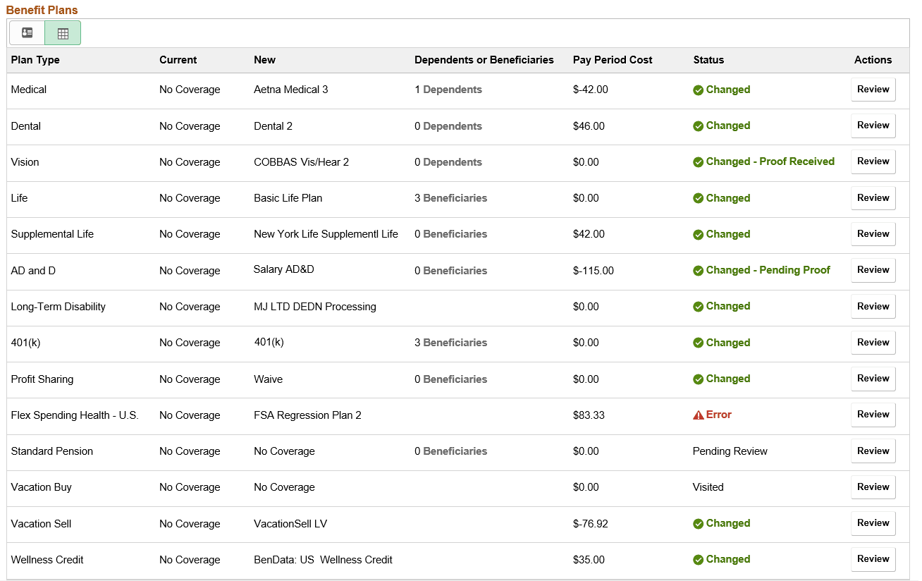 Benefit Plans in the Grid view