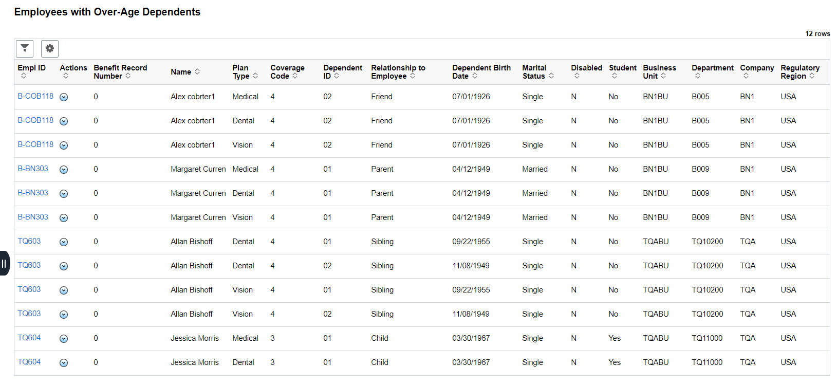 Employees with Over-Age Dependents