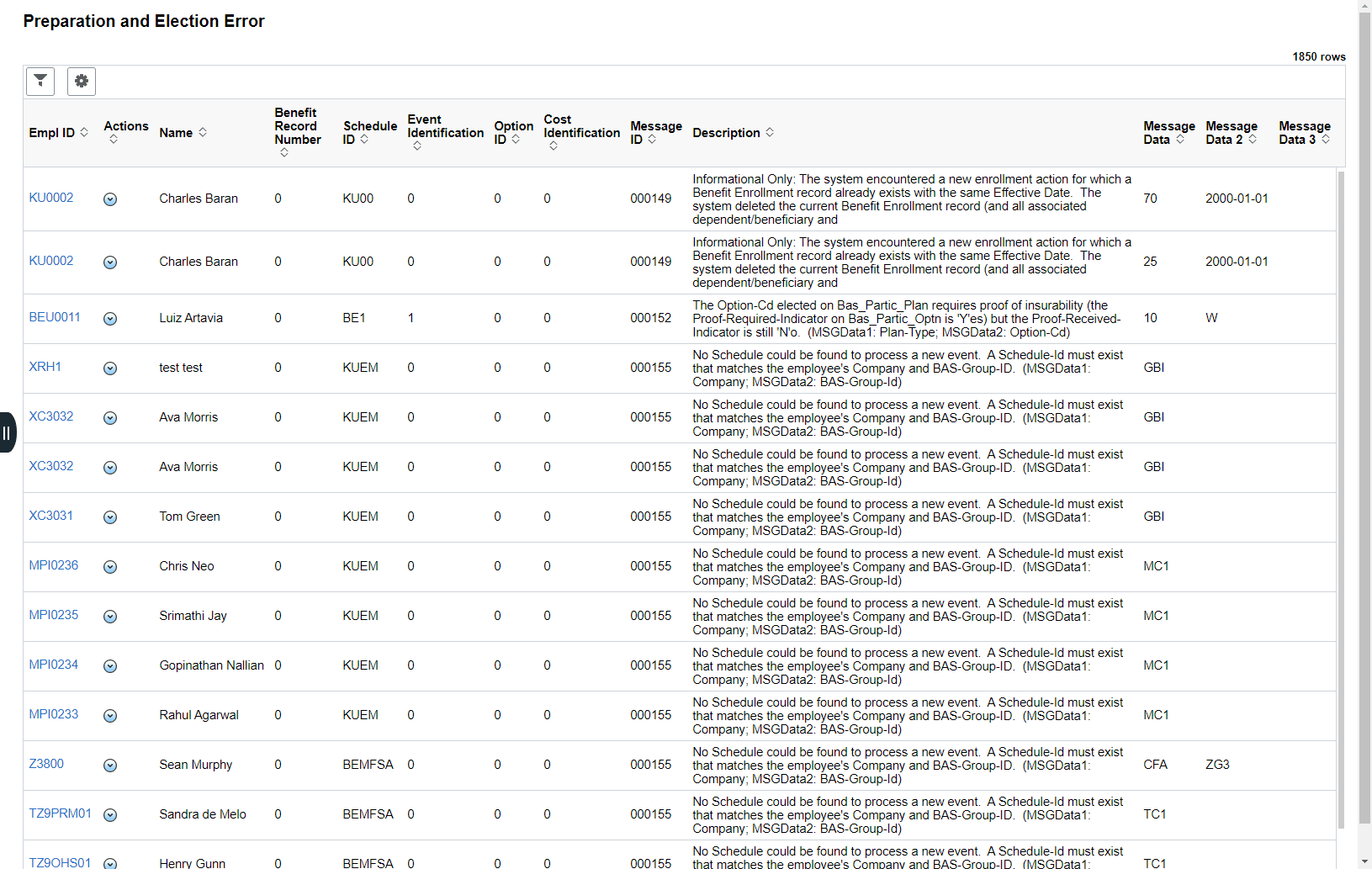 Preparation and Election Error