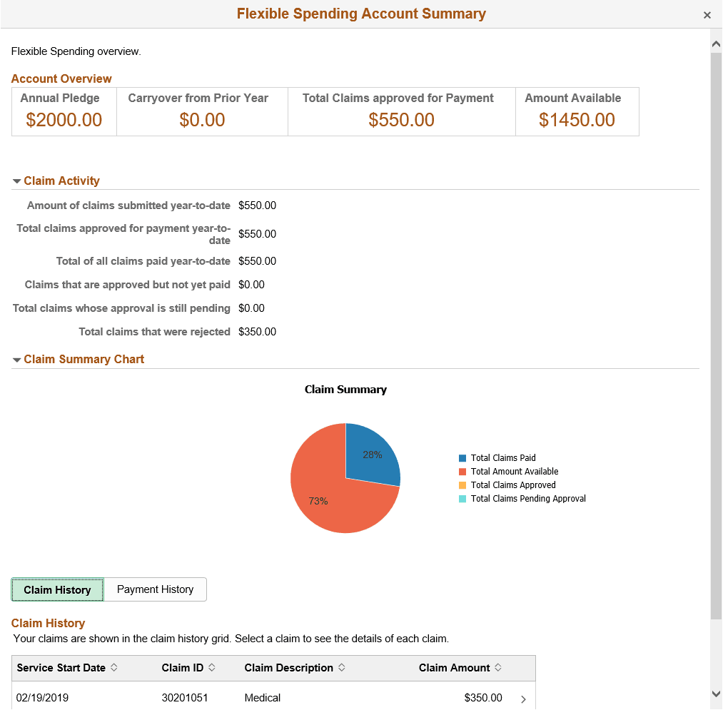 Flexible Spending Account Summary - Claim History
