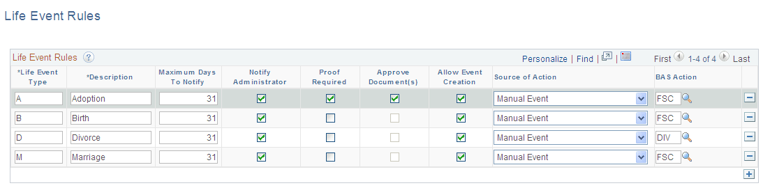 Life Event Rules page