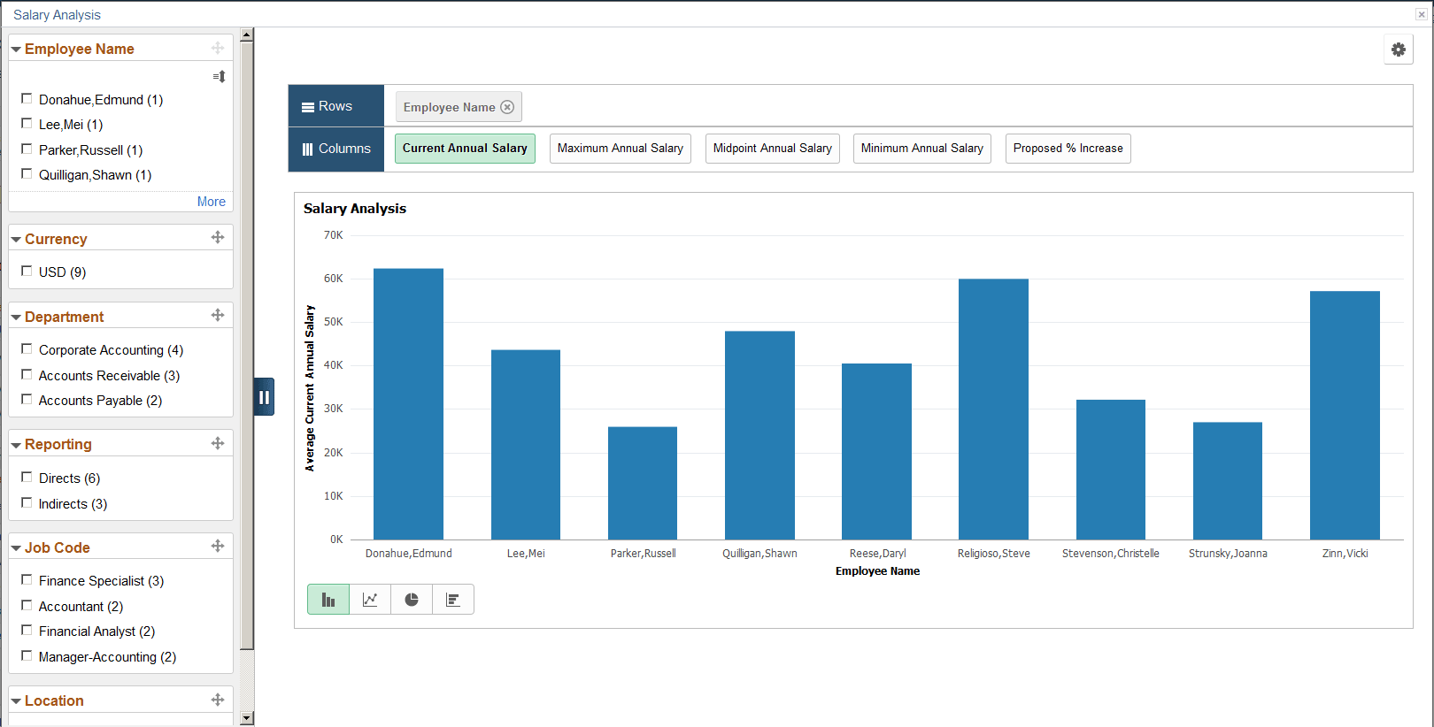 Salary Analysis pivot chart