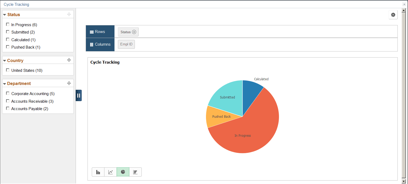 Cycle Tracking pivot chart