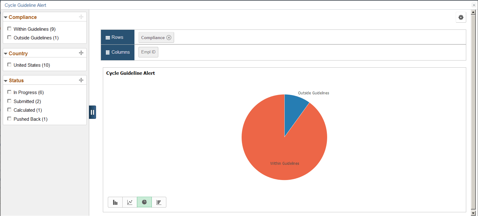 Cycle Guideline Alert pivot chart